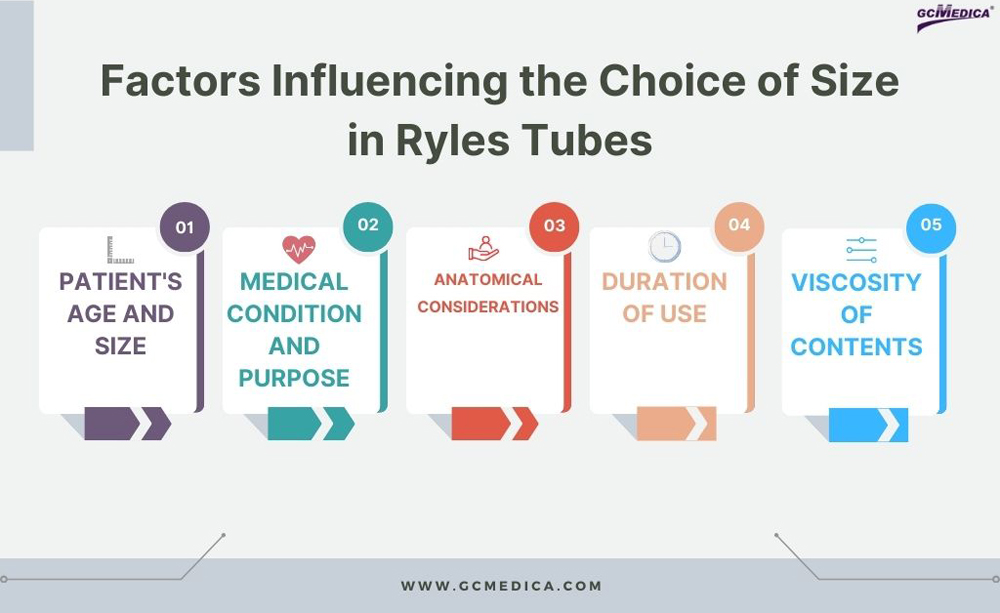 Ryles_Tube_Sizing_2.jpg